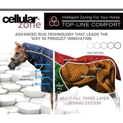 Premier Equine Cellular Zone 450g Turnout Rug *PRE ORDER*-rug-Southern Sport Horses